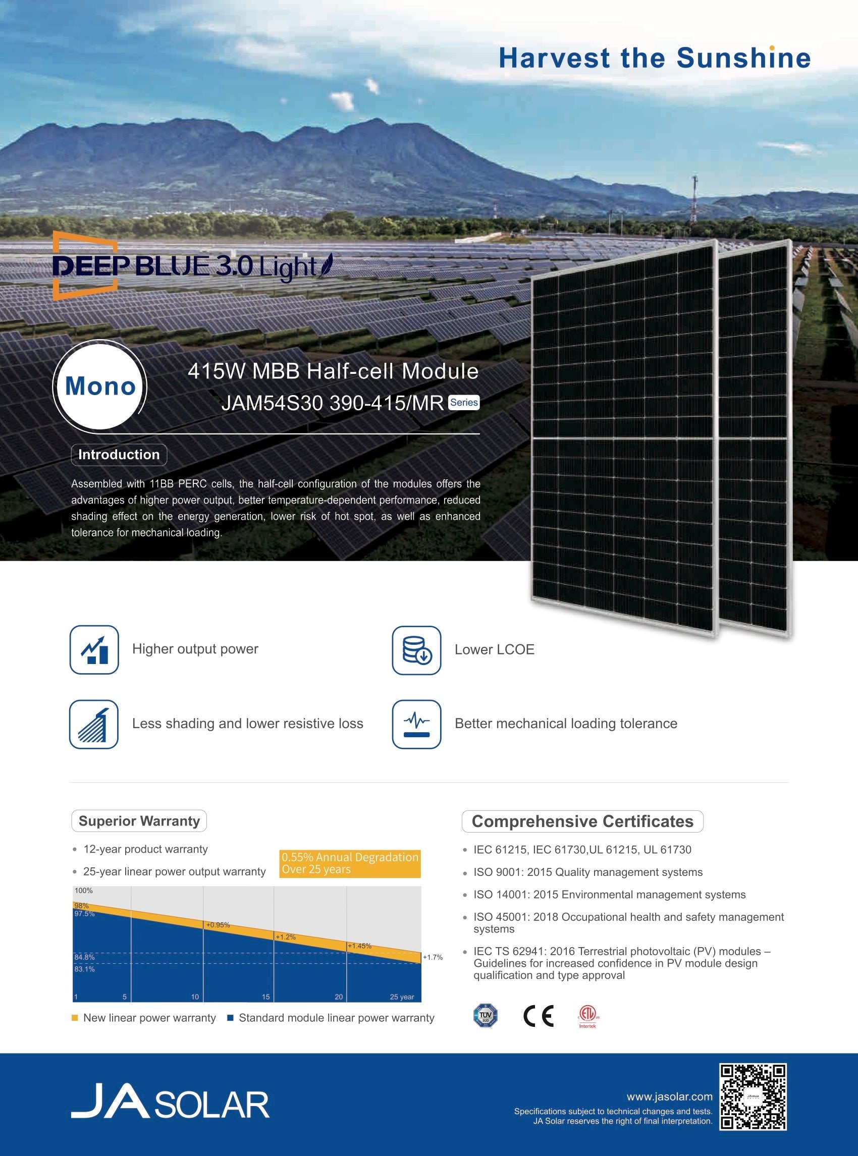 Balkonkraftwerk Basic 400-415W | Photovoltaik – Solarpanele (einzeln)