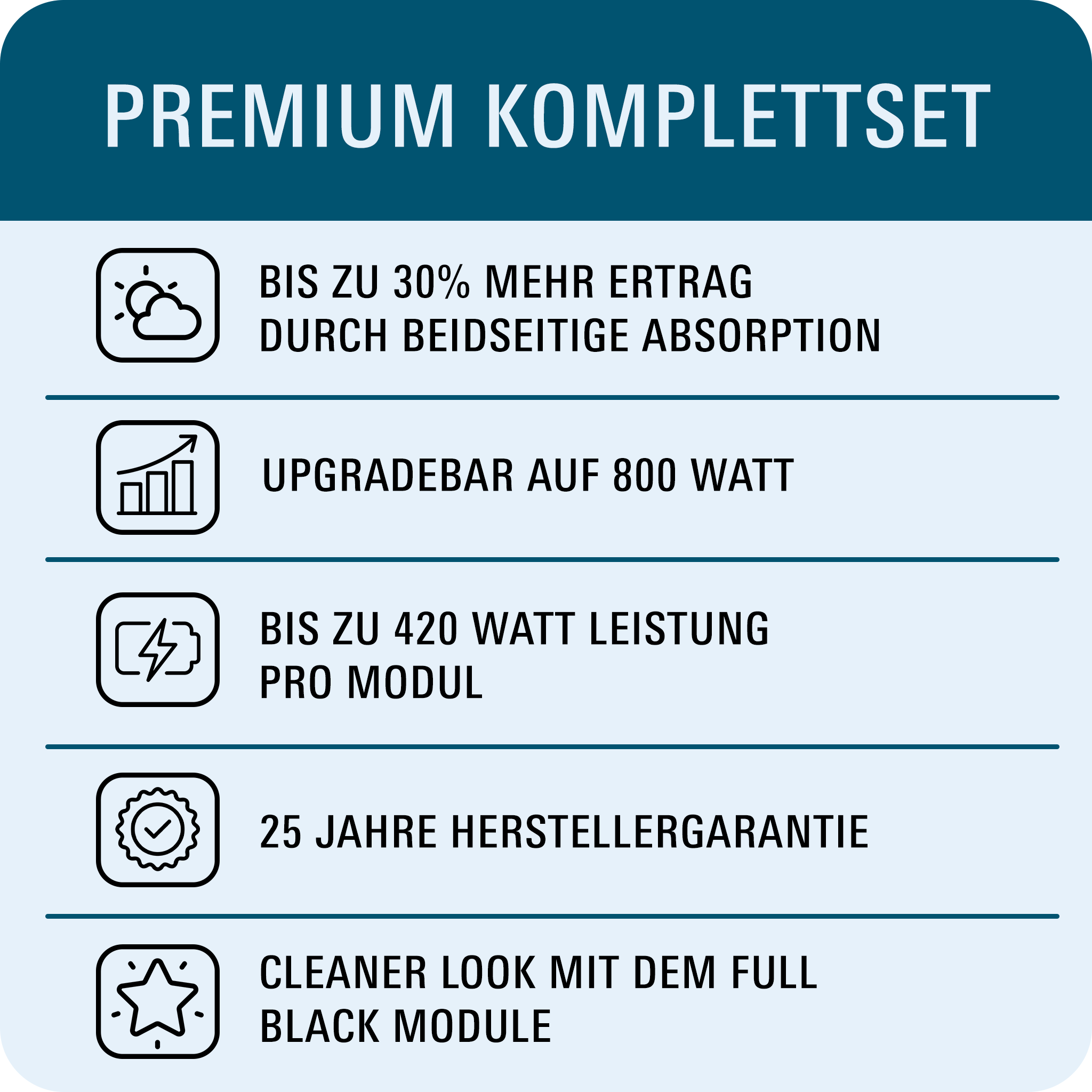 Eigenschaften für Easywatt24 Balkonkraftrwerk für Solar