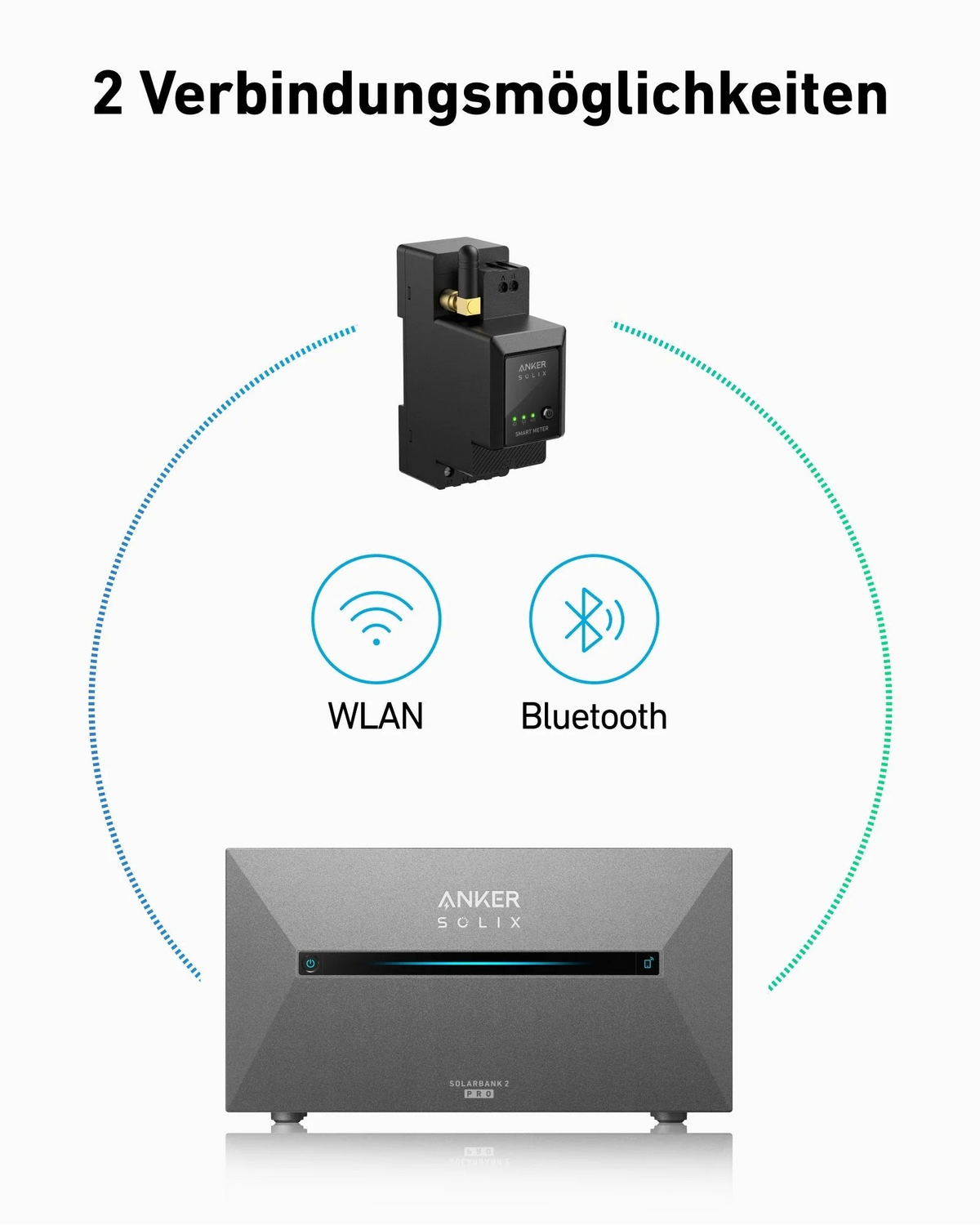 Anker SOLIX Smarter Zähler