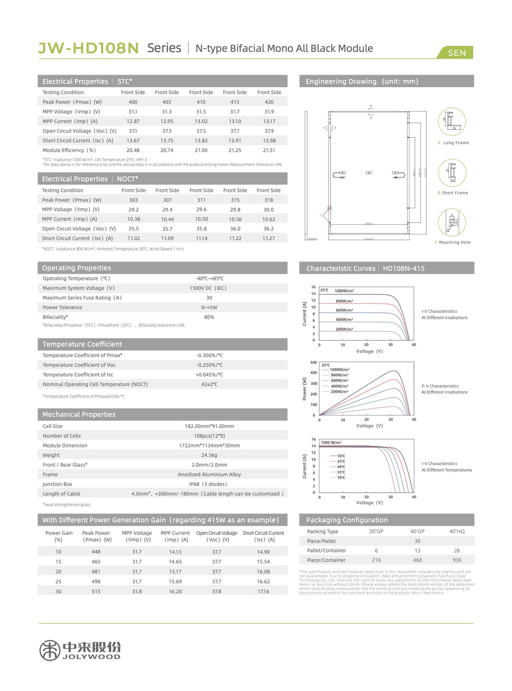Premium - Full Black Bifacial Glas Solarmodul | Photovoltaik – Solarpaneele (einzeln)