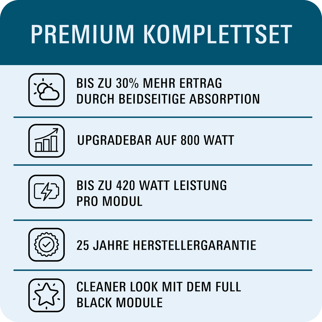 Ein stilvolles schwarzes Panel mit weißem Hintergrund - Balkonkraftwerke Premium - Full Black Bifacial Glas Modul