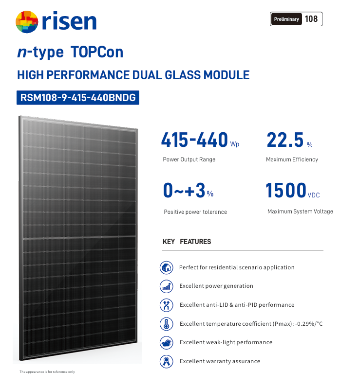 Risen Dual Glass Solarmodul Solarpanel 435W – Ideal für Balkonkraftwerke