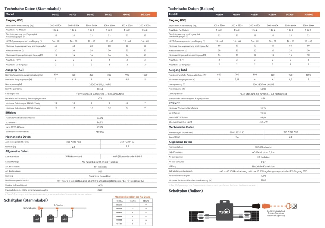 TSUN inverter TSOL-MS600 Gen3 (WIFI)