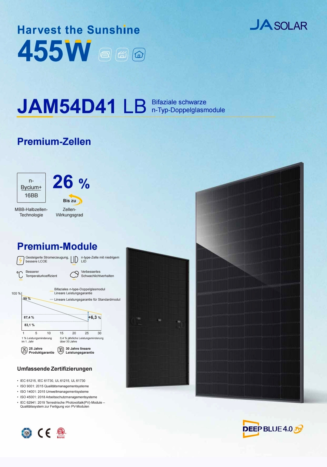 Solarmodul Ja Solar 450W Bifazial Glas-Glas Full Black JAM54D41-LB | Photovoltaik – Solarpanele Balkonkraftwerk