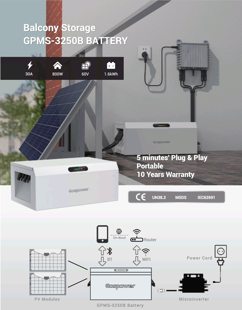 Gospower GPMS-3250B Balkonkraftwerk-Speicher 1,6 kW